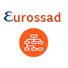 Método Eurossad de Eurosoft
