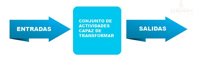 Pensamiento basado en riesgoas | Eurosoft